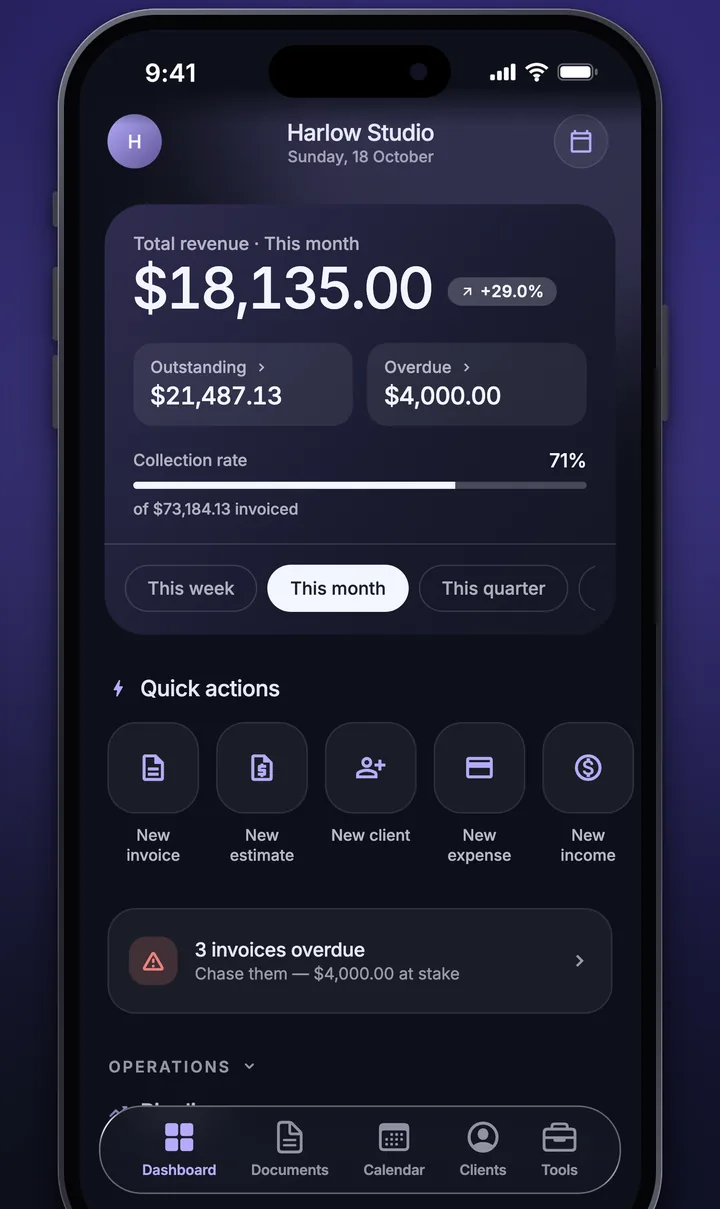 Invoicy dashboard showing monthly revenue, outstanding and overdue invoices, and quick actions to create an invoice, estimate or client.