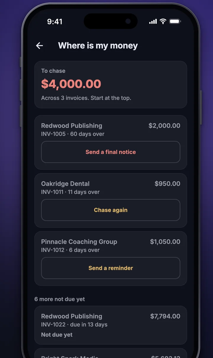 The Invoicy screen listing overdue invoices with the amount to chase and a button to send a reminder for each.